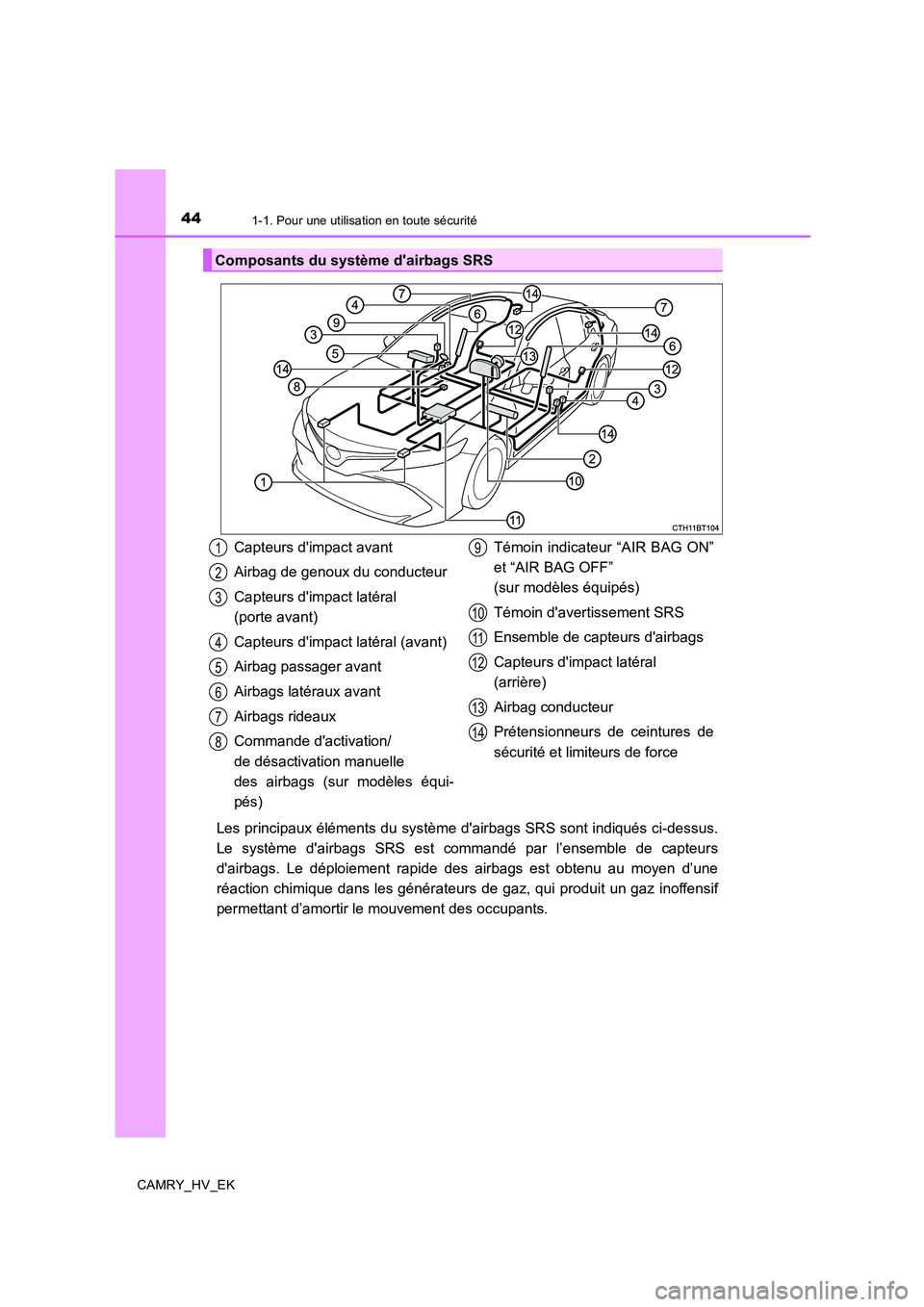 TOYOTA CAMRY 2020  Manuel du propriétaire (in French) 441-1. Pour une utilisation en toute sécurité
CAMRY_HV_EK
Les principaux éléments du système dairbags SRS sont indiqués ci-dessus.
Le système dairbags SRS est commandé par l’ensemble de ca