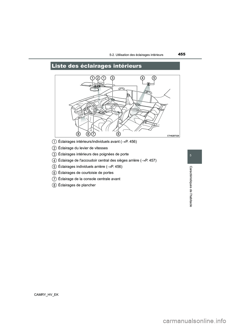 TOYOTA CAMRY 2020 Manuel du propriétaire (in French) 455
CAMRY_HV_EK
5
Caractéristiques de l’habitacle
5-2. Utilisation des éclairages intérieurs
Éclairages intérieurs/individuels avant (→P. 456)
Éclairage du levier de vitesses
Éclairages int TOYOTA CAMRY 2020 Manuel du propriétaire (in French) 455
CAMRY_HV_EK
5
Caractéristiques de l’habitacle
5-2. Utilisation des éclairages intérieurs
Éclairages intérieurs/individuels avant (→P. 456)
Éclairage du levier de vitesses
Éclairages int