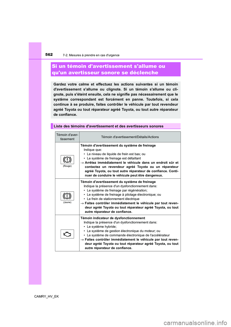 TOYOTA CAMRY 2020  Manuel du propriétaire (in French) 5627-2. Mesures à prendre en cas durgence
CAMRY_HV_EK
Si un témoin davertissement sallume ou 
quun avertisseur sonore se déclenche
Gardez votre calme et effectuez les actions suivantes si un t