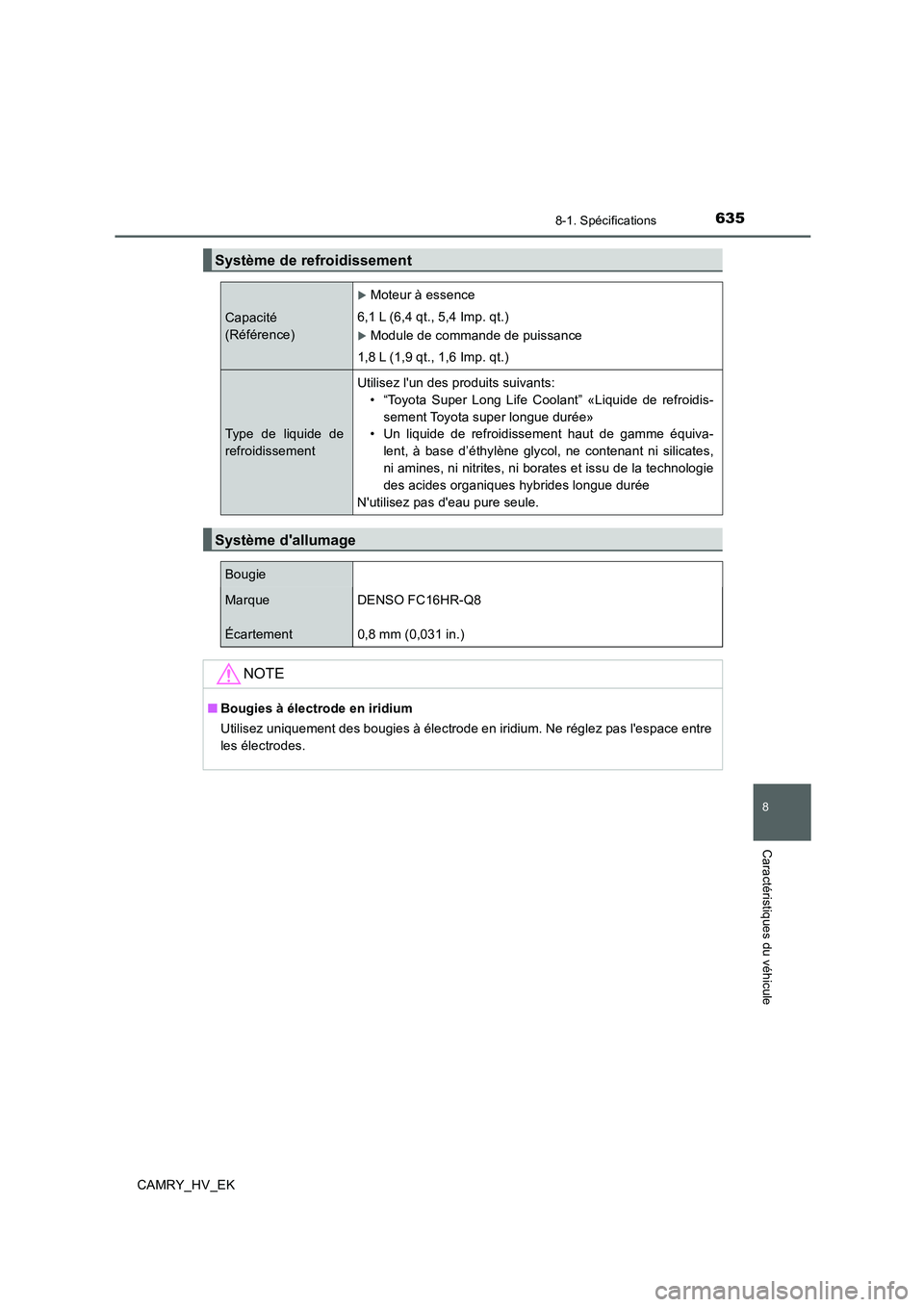 TOYOTA CAMRY 2020 Manuel du propriétaire (in French) 635
8
8-1. Spécifications
Caractéristiques du véhicule
CAMRY_HV_EK
Système de refroidissement
Capacité
(Référence)
Moteur à essence
6,1 L (6,4 qt., 5,4 Imp. qt.)
Module de commande de p TOYOTA CAMRY 2020 Manuel du propriétaire (in French) 635
8
8-1. Spécifications
Caractéristiques du véhicule
CAMRY_HV_EK
Système de refroidissement
Capacité
(Référence)
Moteur à essence
6,1 L (6,4 qt., 5,4 Imp. qt.)
Module de commande de p