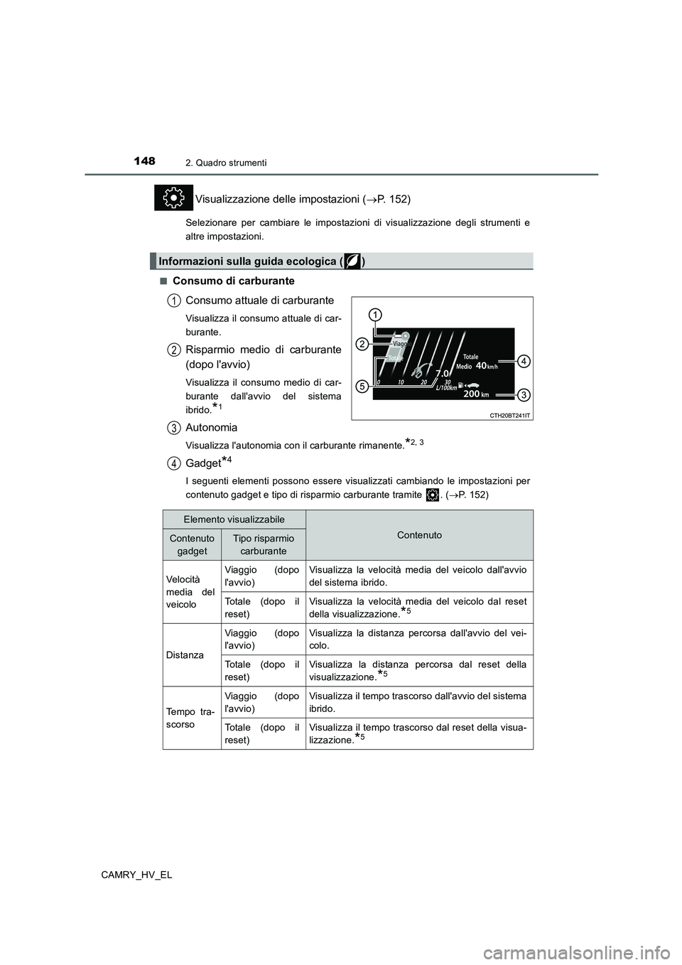 TOYOTA CAMRY 2020 Manuale duso (in Italian) 1482. Quadro strumenti
CAMRY_HV_EL
Visualizzazione delle impostazioni (→P. 152)
Selezionare per cambiare le impostazioni di visualizzazione degli strumenti e
altre impostazioni.
■
Consumo di carbu TOYOTA CAMRY 2020 Manuale duso (in Italian) 1482. Quadro strumenti
CAMRY_HV_EL
Visualizzazione delle impostazioni (→P. 152)
Selezionare per cambiare le impostazioni di visualizzazione degli strumenti e
altre impostazioni.
■
Consumo di carbu