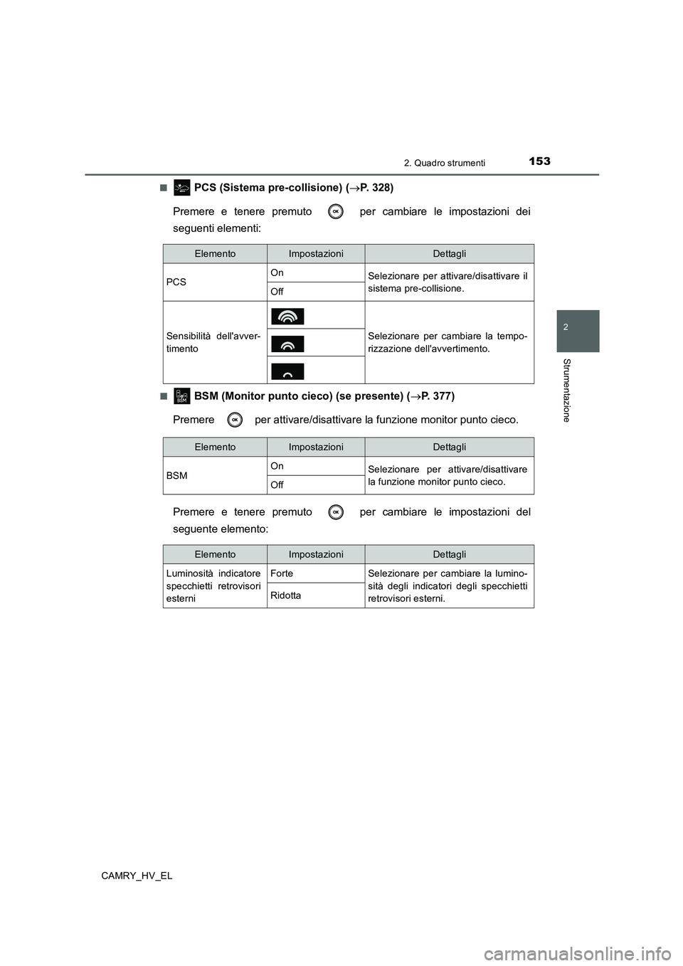 TOYOTA CAMRY 2020  Manuale duso (in Italian) 1532. Quadro strumenti
2
Strumentazione
CAMRY_HV_EL■
 PCS (Sistema pre-collisione) (→P. 328)
Premere e tenere premuto   per cambiare le impostazioni dei
seguenti elementi:
■ BSM (Monitor punto c