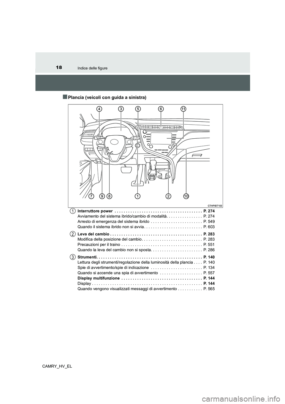 TOYOTA CAMRY 2020 Manuale duso (in Italian) 18Indice delle figure
CAMRY_HV_EL
■Plancia (veicoli con guida a sinistra)
Interruttore power . . . . . . . . . . . . . . . . . . . . . . . . . . . . . . . . . . . . . . . P. 274
Avviamento del sis TOYOTA CAMRY 2020 Manuale duso (in Italian) 18Indice delle figure
CAMRY_HV_EL
■Plancia (veicoli con guida a sinistra)
Interruttore power . . . . . . . . . . . . . . . . . . . . . . . . . . . . . . . . . . . . . . . P. 274
Avviamento del sis