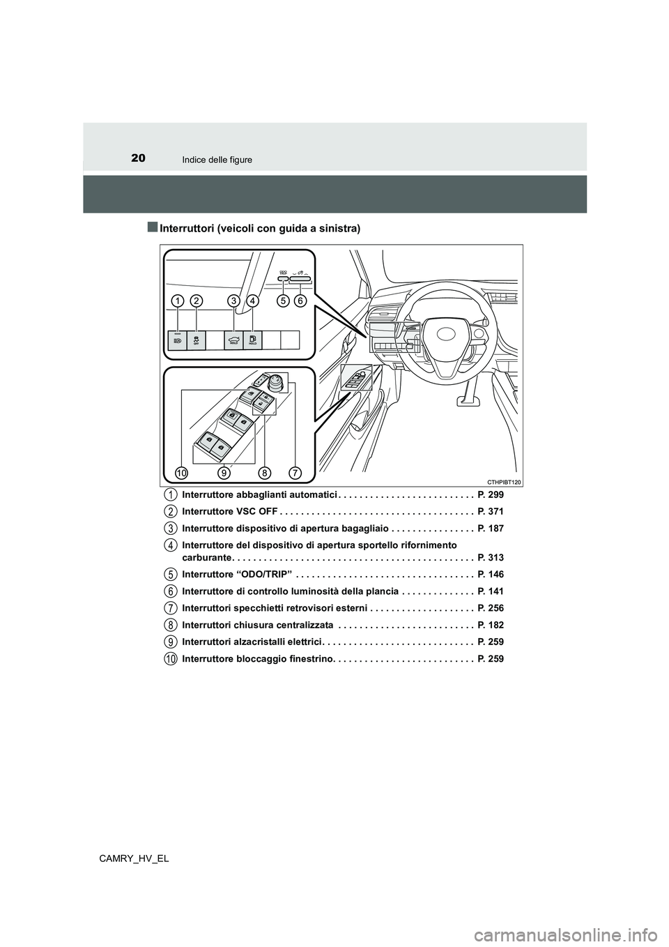 TOYOTA CAMRY 2020 Manuale duso (in Italian) 20Indice delle figure
CAMRY_HV_EL
■Interruttori (veicoli con guida a sinistra)
Interruttore abbaglianti automatici . . . . . . . . . . . . . . . . . . . . . . . . . . P. 299
Interruttore VSC OFF . TOYOTA CAMRY 2020 Manuale duso (in Italian) 20Indice delle figure
CAMRY_HV_EL
■Interruttori (veicoli con guida a sinistra)
Interruttore abbaglianti automatici . . . . . . . . . . . . . . . . . . . . . . . . . . P. 299
Interruttore VSC OFF .