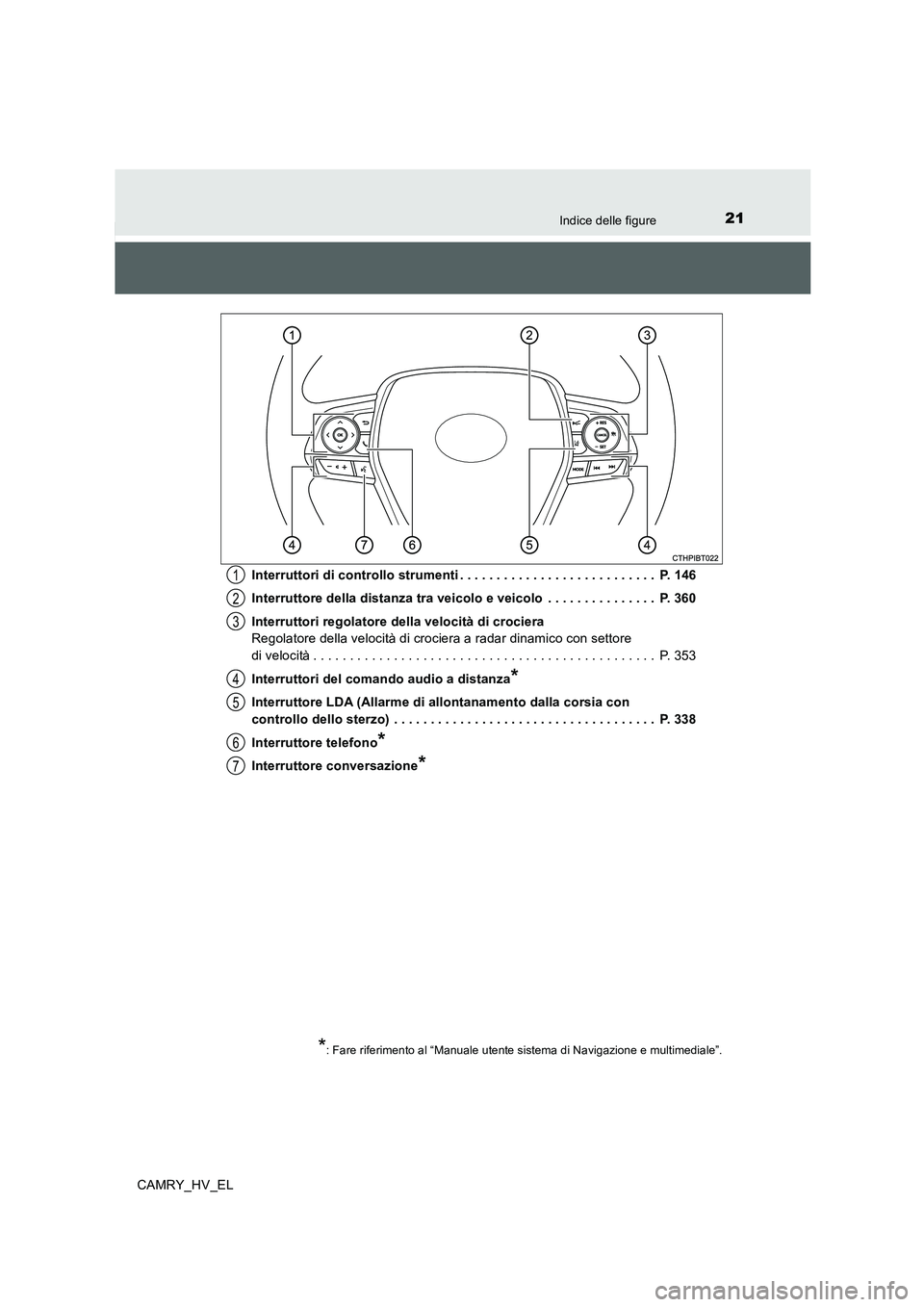TOYOTA CAMRY 2020 Manuale duso (in Italian) 21Indice delle figure
CAMRY_HV_ELInterruttori di controllo strumenti . . . . . . . . . . . . . . . . . . . . . . . . . . . P. 146
Interruttore della distanza tra veicolo e veicolo . . . . . . . . . TOYOTA CAMRY 2020 Manuale duso (in Italian) 21Indice delle figure
CAMRY_HV_ELInterruttori di controllo strumenti . . . . . . . . . . . . . . . . . . . . . . . . . . . P. 146
Interruttore della distanza tra veicolo e veicolo . . . . . . . . .