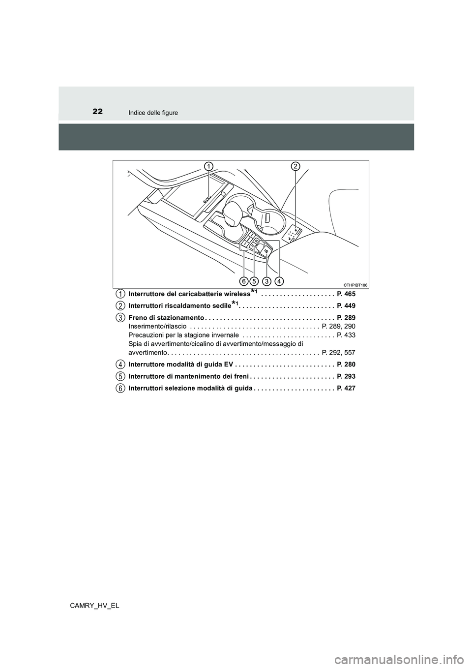 TOYOTA CAMRY 2020 Manuale duso (in Italian) 22Indice delle figure
CAMRY_HV_ELInterruttore del caricabatterie wireless
*1 . . . . . . . . . . . . . . . . . . . . P. 465
Interruttori riscaldamento sedile
*1. . . . . . . . . . . . . . . . . . . . TOYOTA CAMRY 2020 Manuale duso (in Italian) 22Indice delle figure
CAMRY_HV_ELInterruttore del caricabatterie wireless
*1 . . . . . . . . . . . . . . . . . . . . P. 465
Interruttori riscaldamento sedile
*1. . . . . . . . . . . . . . . . . . . .