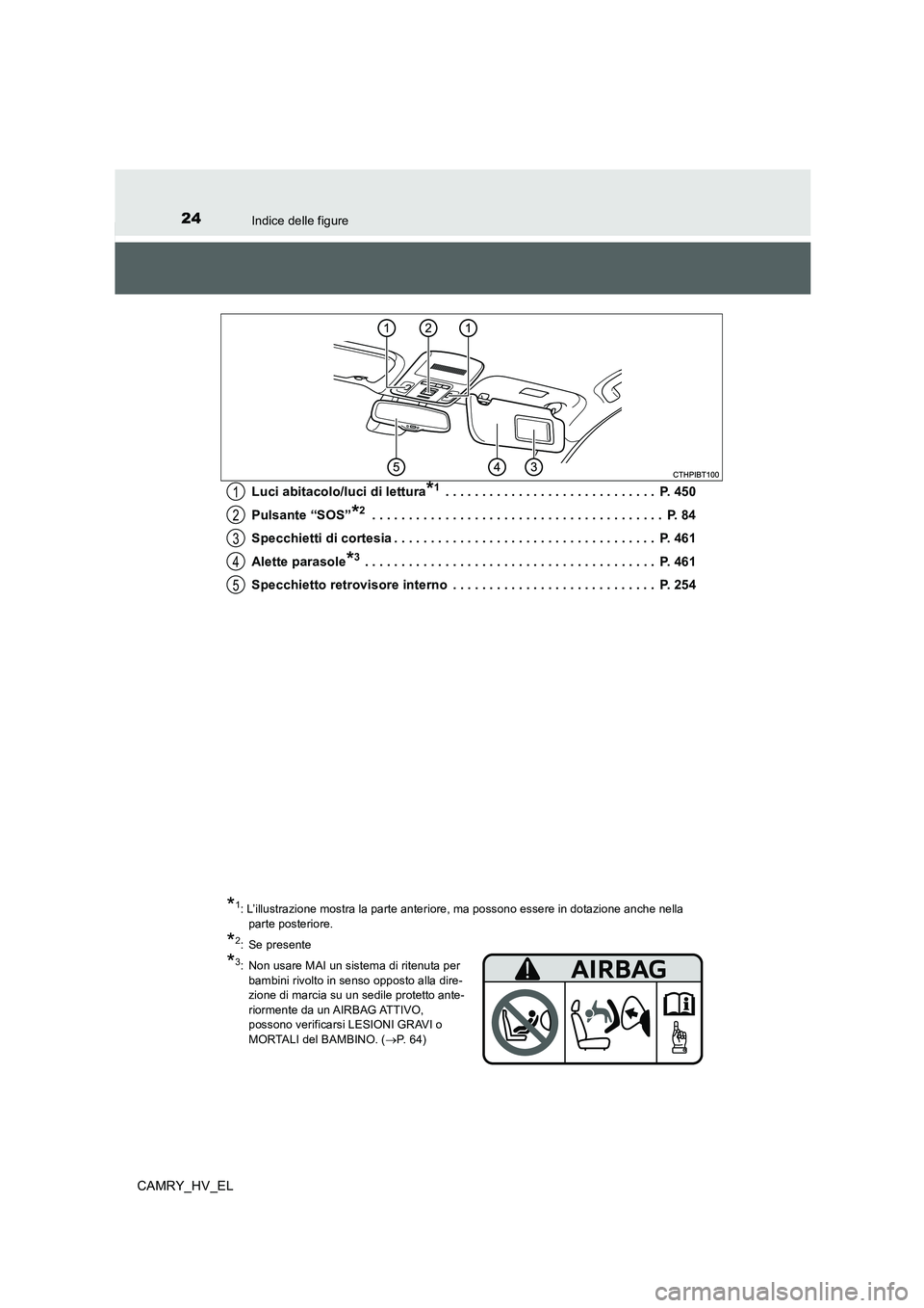 TOYOTA CAMRY 2020 Manuale duso (in Italian) 24Indice delle figure
CAMRY_HV_ELLuci abitacolo/luci di lettura
*1 . . . . . . . . . . . . . . . . . . . . . . . . . . . . . P. 450
Pulsante “SOS”
*2 . . . . . . . . . . . . . . . . . . . . . . . TOYOTA CAMRY 2020 Manuale duso (in Italian) 24Indice delle figure
CAMRY_HV_ELLuci abitacolo/luci di lettura
*1 . . . . . . . . . . . . . . . . . . . . . . . . . . . . . P. 450
Pulsante “SOS”
*2 . . . . . . . . . . . . . . . . . . . . . . .