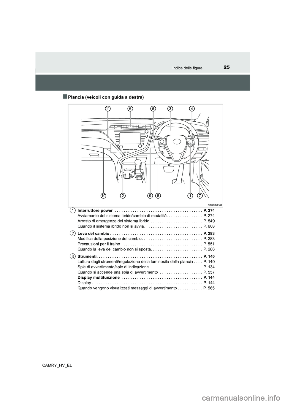 TOYOTA CAMRY 2020 Manuale duso (in Italian) 25Indice delle figure
CAMRY_HV_EL
■Plancia (veicoli con guida a destra)
Interruttore power . . . . . . . . . . . . . . . . . . . . . . . . . . . . . . . . . . . . . . . P. 274
Avviamento del siste TOYOTA CAMRY 2020 Manuale duso (in Italian) 25Indice delle figure
CAMRY_HV_EL
■Plancia (veicoli con guida a destra)
Interruttore power . . . . . . . . . . . . . . . . . . . . . . . . . . . . . . . . . . . . . . . P. 274
Avviamento del siste