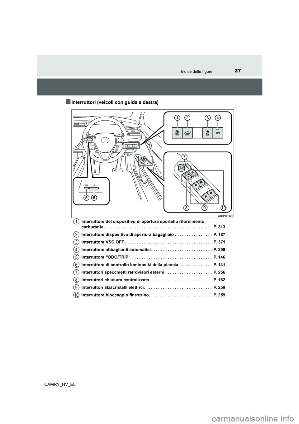 TOYOTA CAMRY 2020 Manuale duso (in Italian) 27Indice delle figure
CAMRY_HV_EL
■Interruttori (veicoli con guida a destra)
Interruttore del dispositivo di apertura sportello rifornimento
carburante . . . . . . . . . . . . . . . . . . . . . . . TOYOTA CAMRY 2020 Manuale duso (in Italian) 27Indice delle figure
CAMRY_HV_EL
■Interruttori (veicoli con guida a destra)
Interruttore del dispositivo di apertura sportello rifornimento
carburante . . . . . . . . . . . . . . . . . . . . . . .