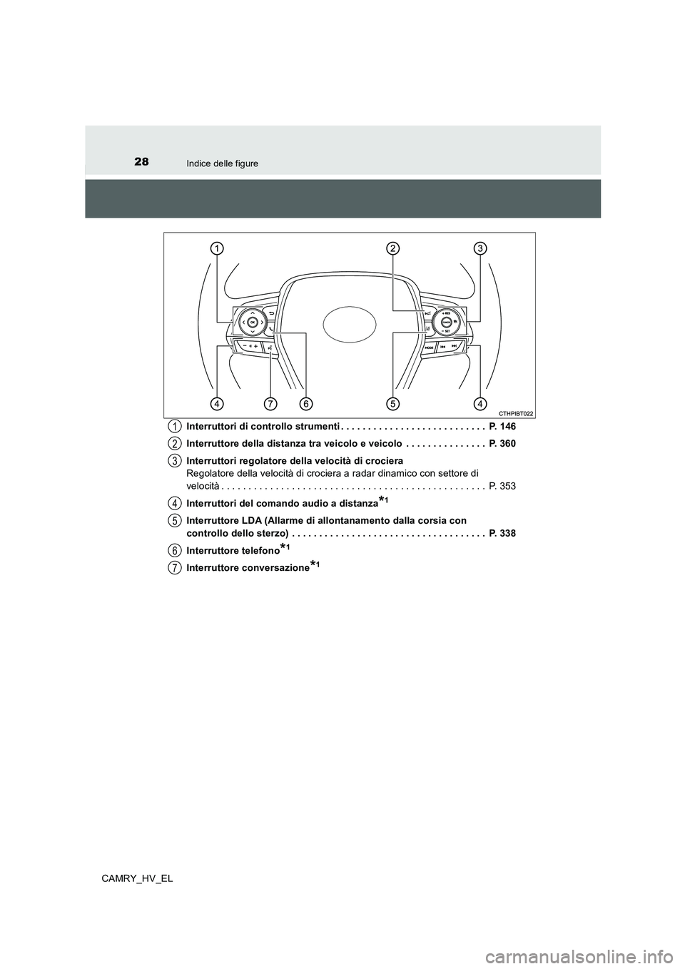 TOYOTA CAMRY 2020 Manuale duso (in Italian) 28Indice delle figure
CAMRY_HV_ELInterruttori di controllo strumenti . . . . . . . . . . . . . . . . . . . . . . . . . . . P. 146
Interruttore della distanza tra veicolo e veicolo . . . . . . . . . TOYOTA CAMRY 2020 Manuale duso (in Italian) 28Indice delle figure
CAMRY_HV_ELInterruttori di controllo strumenti . . . . . . . . . . . . . . . . . . . . . . . . . . . P. 146
Interruttore della distanza tra veicolo e veicolo . . . . . . . . .