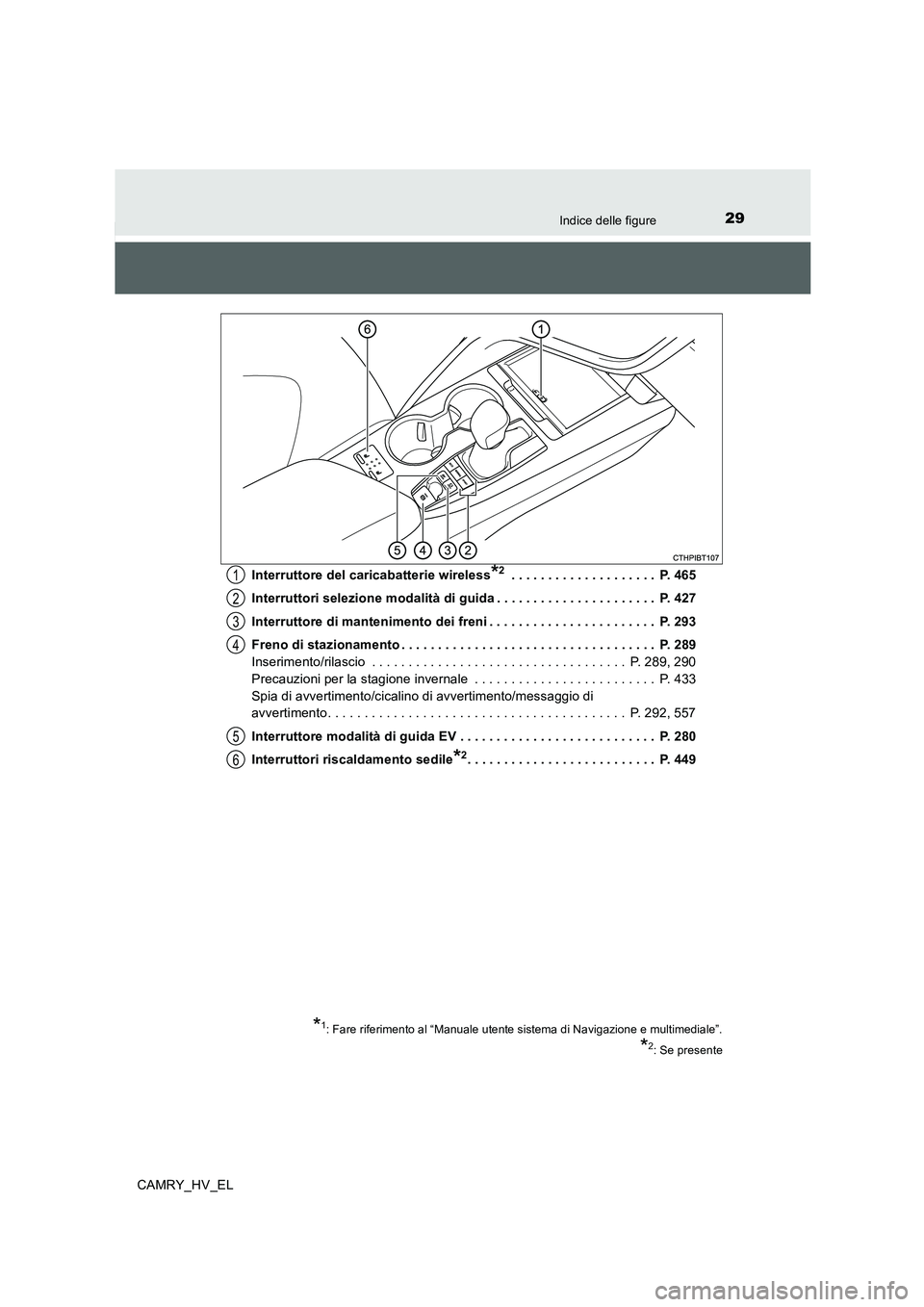 TOYOTA CAMRY 2020 Manuale duso (in Italian) 29Indice delle figure
CAMRY_HV_ELInterruttore del caricabatterie wireless
*2 . . . . . . . . . . . . . . . . . . . . P. 465
Interruttori selezione modalità di guida . . . . . . . . . . . . . . . . . TOYOTA CAMRY 2020 Manuale duso (in Italian) 29Indice delle figure
CAMRY_HV_ELInterruttore del caricabatterie wireless
*2 . . . . . . . . . . . . . . . . . . . . P. 465
Interruttori selezione modalità di guida . . . . . . . . . . . . . . . . .