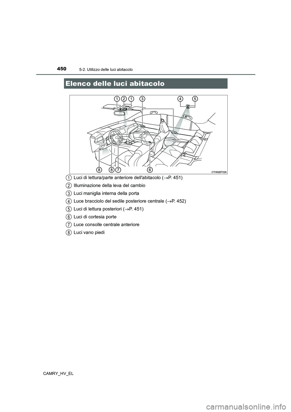 TOYOTA CAMRY 2020 Manuale duso (in Italian) 450
CAMRY_HV_EL
5-2. Utilizzo delle luci abitacolo
Luci di lettura/parte anteriore dellabitacolo (→P. 451)
Illuminazione della leva del cambio
Luci maniglia interna della porta
Luce bracciolo del s TOYOTA CAMRY 2020 Manuale duso (in Italian) 450
CAMRY_HV_EL
5-2. Utilizzo delle luci abitacolo
Luci di lettura/parte anteriore dellabitacolo (→P. 451)
Illuminazione della leva del cambio
Luci maniglia interna della porta
Luce bracciolo del s