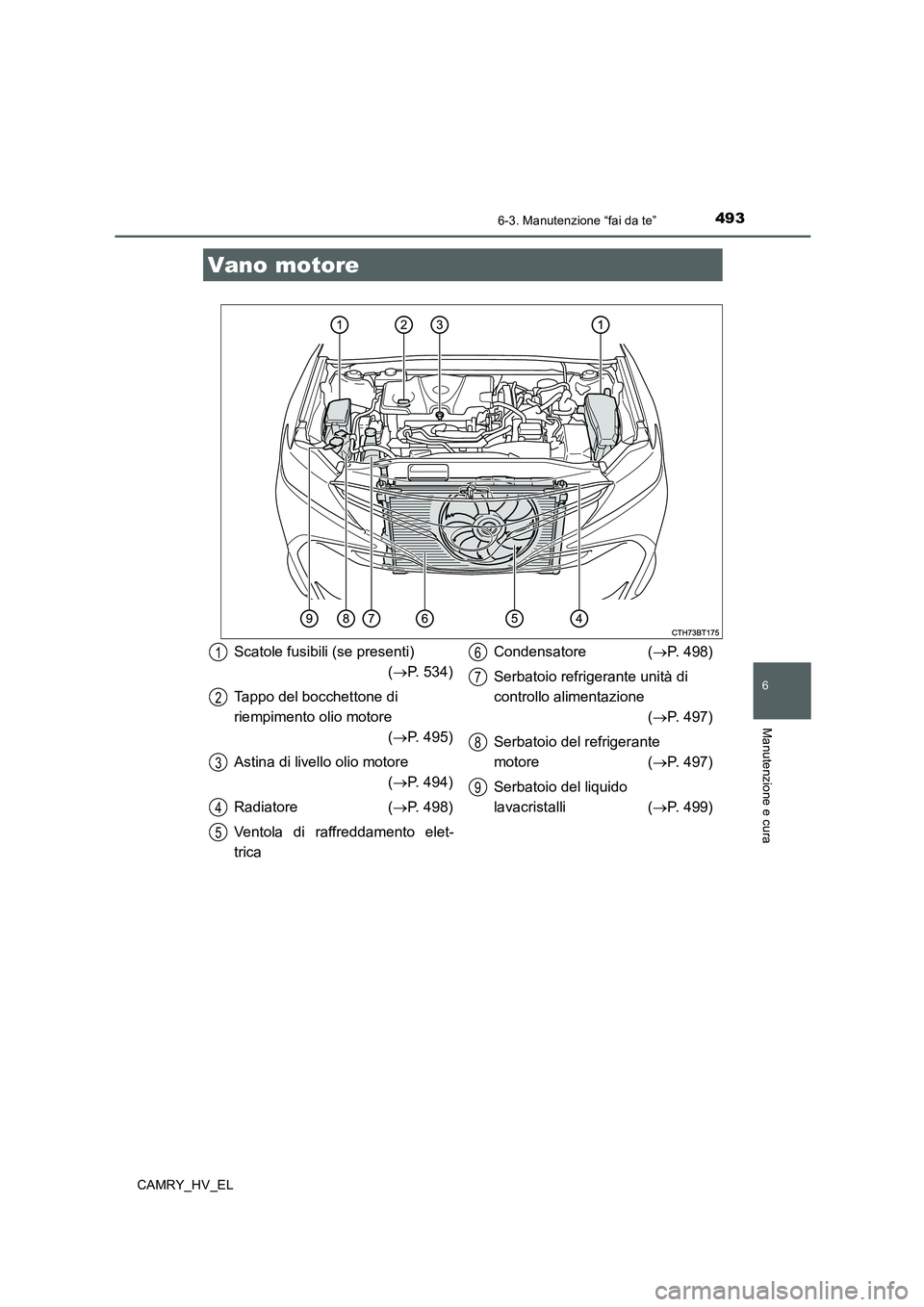 TOYOTA CAMRY 2020 Manuale duso (in Italian) 4936-3. Manutenzione “fai da te”
6
Manutenzione e cura
CAMRY_HV_EL
Vano motore
Scatole fusibili (se presenti)
(→P. 534)
Tappo del bocchettone di
riempimento olio motore
(→P. 495)
Astina di l TOYOTA CAMRY 2020 Manuale duso (in Italian) 4936-3. Manutenzione “fai da te”
6
Manutenzione e cura
CAMRY_HV_EL
Vano motore
Scatole fusibili (se presenti)
(→P. 534)
Tappo del bocchettone di
riempimento olio motore
(→P. 495)
Astina di l