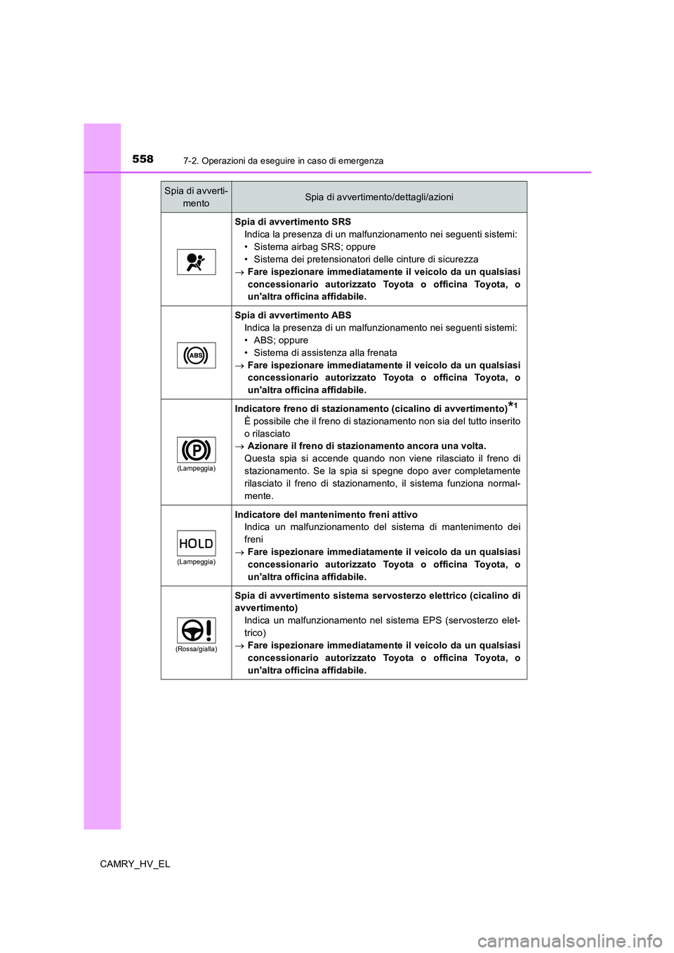 TOYOTA CAMRY 2020  Manuale duso (in Italian) 5587-2. Operazioni da eseguire in caso di emergenza
CAMRY_HV_EL
Spia di avvertimento SRS
Indica la presenza di un malfunzionamento nei seguenti sistemi:
• Sistema airbag SRS; oppure
• Sistema dei 