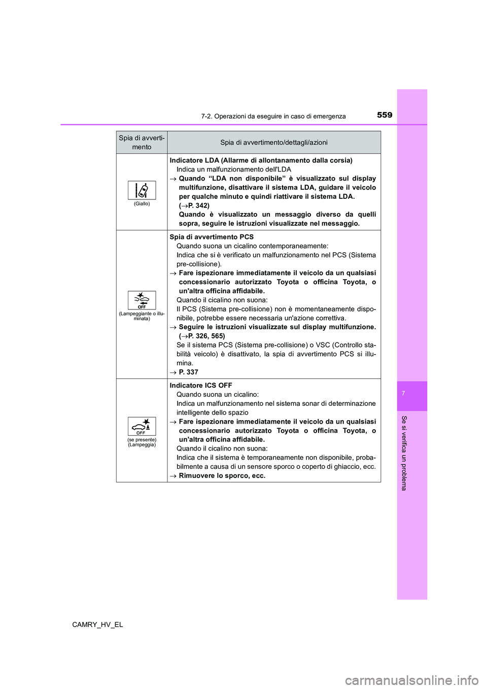 TOYOTA CAMRY 2020  Manuale duso (in Italian) 5597-2. Operazioni da eseguire in caso di emergenza
7
Se si verifica un problema
CAMRY_HV_EL
(Giallo)
Indicatore LDA (Allarme di allontanamento dalla corsia)
Indica un malfunzionamento dellLDA
→Qua