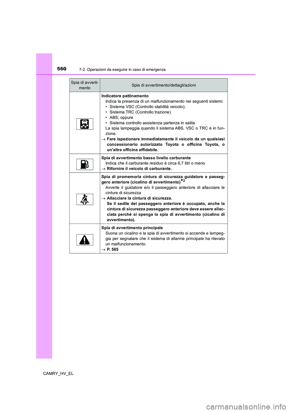 TOYOTA CAMRY 2020  Manuale duso (in Italian) 5607-2. Operazioni da eseguire in caso di emergenza
CAMRY_HV_EL
Indicatore pattinamento
Indica la presenza di un malfunzionamento nei seguenti sistemi:
• Sistema VSC (Controllo stabilità veicolo);
