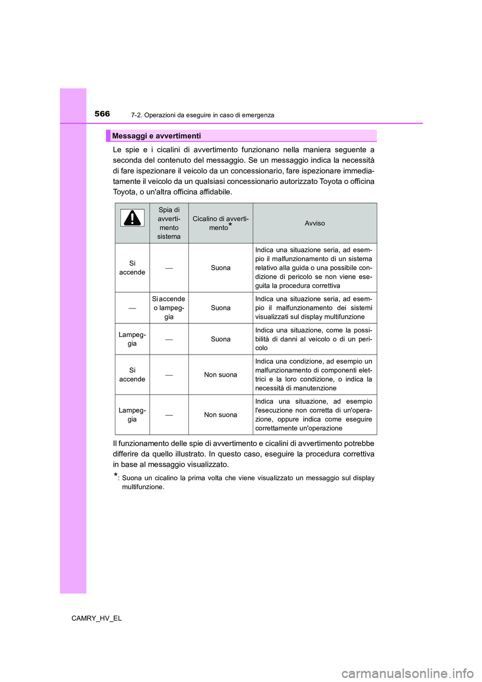 TOYOTA CAMRY 2020  Manuale duso (in Italian) 5667-2. Operazioni da eseguire in caso di emergenza
CAMRY_HV_EL
Le spie e i cicalini di avvertimento funzionano nella maniera seguente a
seconda del contenuto del messaggio. Se un messaggio indica la 