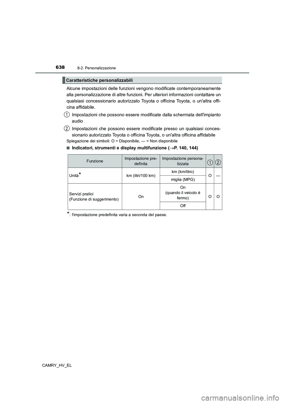 TOYOTA CAMRY 2020 Manuale duso (in Italian) 6388-2. Personalizzazione
CAMRY_HV_EL
Alcune impostazioni delle funzioni vengono modificate contemporaneamente
alla personalizzazione di altre funzioni. Per ulteriori informazioni contattare un
qualsi TOYOTA CAMRY 2020 Manuale duso (in Italian) 6388-2. Personalizzazione
CAMRY_HV_EL
Alcune impostazioni delle funzioni vengono modificate contemporaneamente
alla personalizzazione di altre funzioni. Per ulteriori informazioni contattare un
qualsi