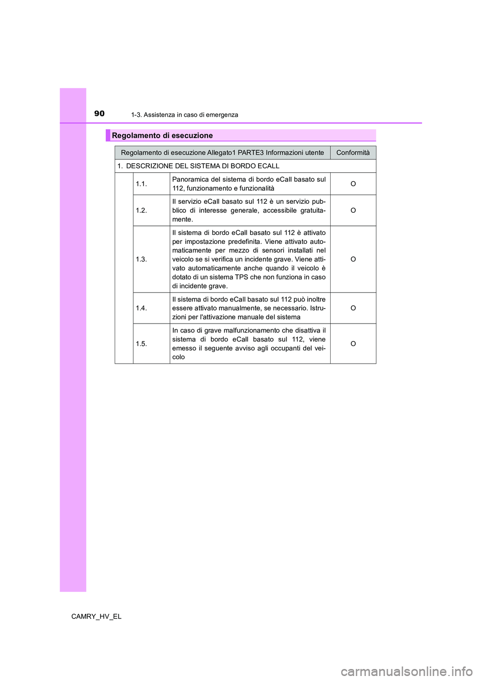 TOYOTA CAMRY 2020 Manuale duso (in Italian) 901-3. Assistenza in caso di emergenza
CAMRY_HV_EL
Regolamento di esecuzione
Regolamento di esecuzione Allegato1 PARTE3 Informazioni utenteConformità
1. DESCRIZIONE DEL SISTEMA DI BORDO ECALL
1.1.Pan TOYOTA CAMRY 2020 Manuale duso (in Italian) 901-3. Assistenza in caso di emergenza
CAMRY_HV_EL
Regolamento di esecuzione
Regolamento di esecuzione Allegato1 PARTE3 Informazioni utenteConformità
1. DESCRIZIONE DEL SISTEMA DI BORDO ECALL
1.1.Pan