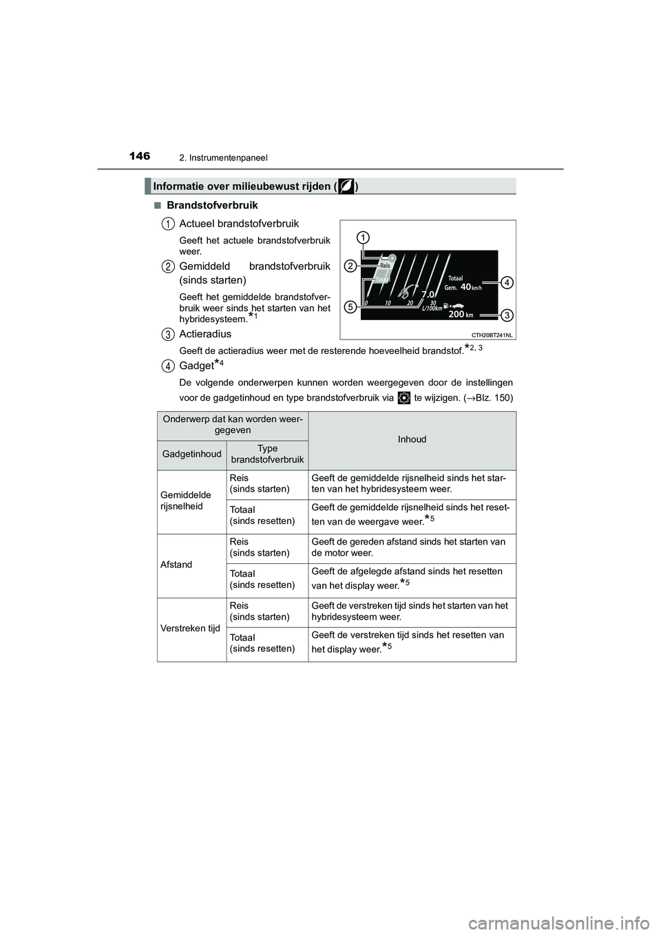 TOYOTA CAMRY 2020  Instructieboekje (in Dutch) 1462. Instrumentenpaneel
CAMRY_HV_EE■
Brandstofverbruik
Actueel brandstofverbruik
Geeft  het  actuele  brandstofverbruik
weer.
Gemiddeld  brandstofverbruik
(sinds starten)
Geeft  het  gemiddelde  br