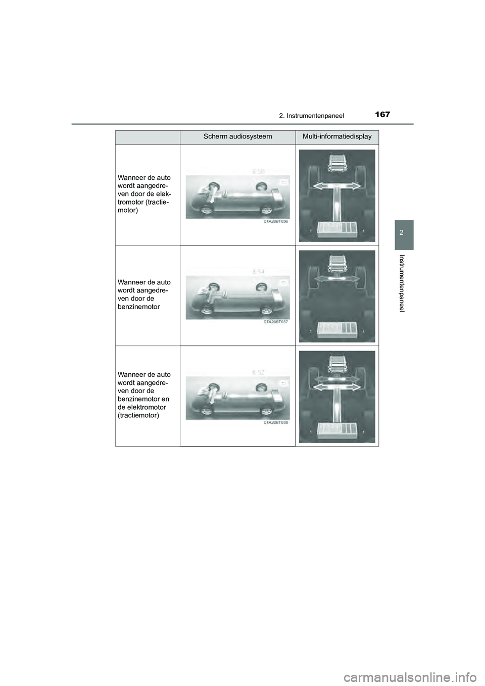 TOYOTA CAMRY 2020 Instructieboekje (in Dutch) 1672. Instrumentenpaneel
CAMRY_HV_EE
2
Instrumentenpaneel
Scherm audiosysteemMulti-informatiedisplay
Wanneer de auto
wordt aangedre-
ven door de elek-
tromotor (tractie-
motor)
Wanneer de auto
wordt TOYOTA CAMRY 2020 Instructieboekje (in Dutch) 1672. Instrumentenpaneel
CAMRY_HV_EE
2
Instrumentenpaneel
Scherm audiosysteemMulti-informatiedisplay
Wanneer de auto
wordt aangedre-
ven door de elek-
tromotor (tractie-
motor)
Wanneer de auto
wordt