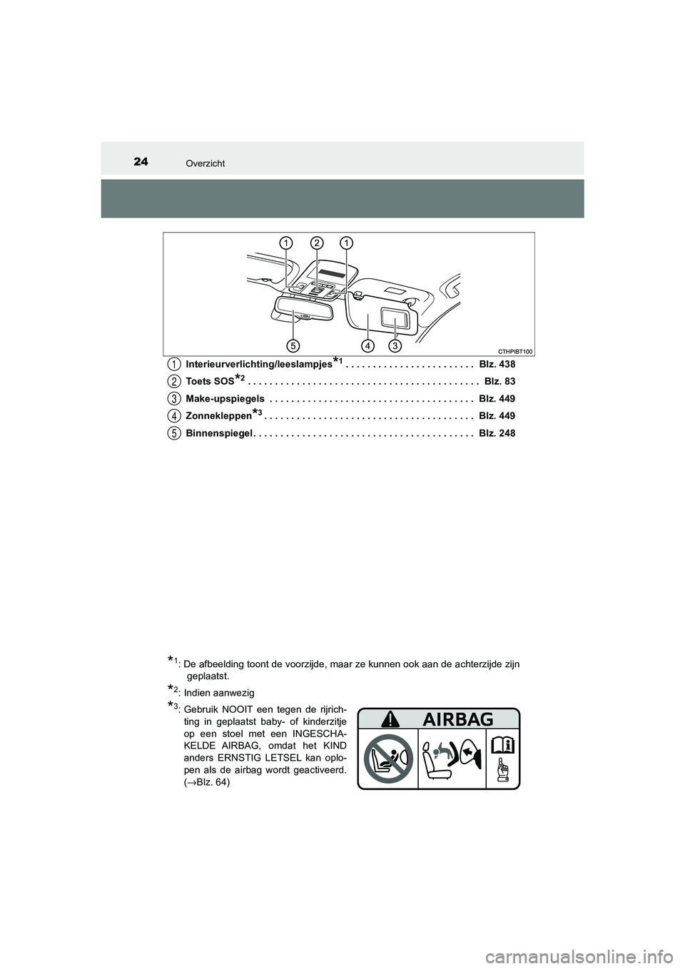 TOYOTA CAMRY 2020  Instructieboekje (in Dutch) 24Overzicht
CAMRY_HV_EEInterieurverlichting/leeslampjes
*1 . . . . . . . . . . . . . . . . . . . . . . . .  Blz. 438
To e t s   S O S
*2 . . . . . . . . . . . . . . . . . . . . . . . . . . . . . . . .