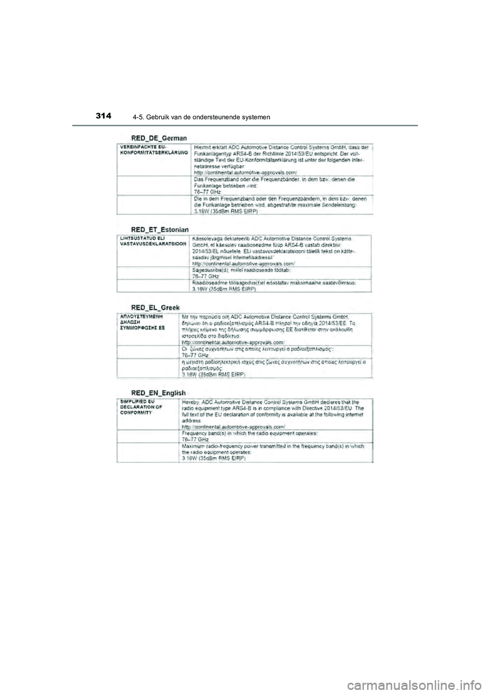 TOYOTA CAMRY 2020 Instructieboekje (in Dutch) 3144-5. Gebruik van de ondersteunende systemen
CAMRY_HV_EE
CAMRY_HV_OM_Europe_OM33E11E.book Page 314 Monday, October 7, 2019 12:19 PM TOYOTA CAMRY 2020 Instructieboekje (in Dutch) 3144-5. Gebruik van de ondersteunende systemen
CAMRY_HV_EE
CAMRY_HV_OM_Europe_OM33E11E.book Page 314 Monday, October 7, 2019 12:19 PM