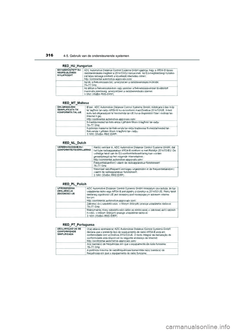 TOYOTA CAMRY 2020 Instructieboekje (in Dutch) 3164-5. Gebruik van de ondersteunende systemen
CAMRY_HV_EE
CAMRY_HV_OM_Europe_OM33E11E.book Page 316 Monday, October 7, 2019 12:19 PM TOYOTA CAMRY 2020 Instructieboekje (in Dutch) 3164-5. Gebruik van de ondersteunende systemen
CAMRY_HV_EE
CAMRY_HV_OM_Europe_OM33E11E.book Page 316 Monday, October 7, 2019 12:19 PM