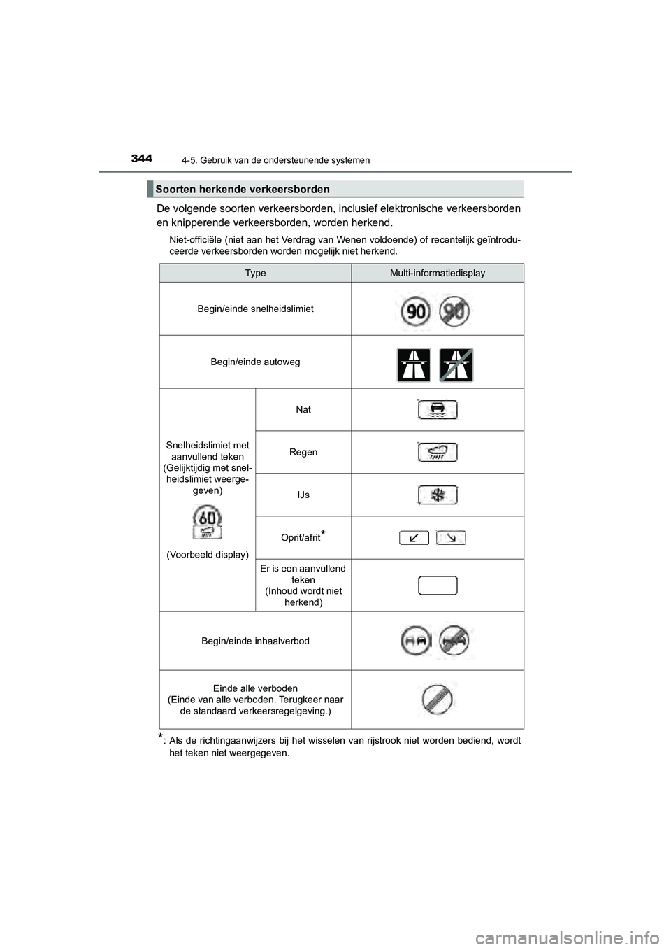 TOYOTA CAMRY 2020 Instructieboekje (in Dutch) 3444-5. Gebruik van de ondersteunende systemen
CAMRY_HV_EE
De volgende soorten verkeersborden, inclusief elektronische verkeersborden
en knipperende verkeersborden, worden herkend.
Niet-officiële (ni TOYOTA CAMRY 2020 Instructieboekje (in Dutch) 3444-5. Gebruik van de ondersteunende systemen
CAMRY_HV_EE
De volgende soorten verkeersborden, inclusief elektronische verkeersborden
en knipperende verkeersborden, worden herkend.
Niet-officiële (ni