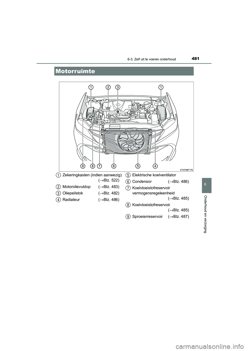 TOYOTA CAMRY 2020 Instructieboekje (in Dutch) 4816-3. Zelf uit te voeren onderhoud
CAMRY_HV_EE
6
Onderhoud en verzorging
Motorruimte
Zekeringkasten (indien aanwezig)(→Blz. 522)
Motorolievuldop ( →Blz. 483)
Oliepeilstok ( →Blz. 482)
Radiat TOYOTA CAMRY 2020 Instructieboekje (in Dutch) 4816-3. Zelf uit te voeren onderhoud
CAMRY_HV_EE
6
Onderhoud en verzorging
Motorruimte
Zekeringkasten (indien aanwezig)(→Blz. 522)
Motorolievuldop ( →Blz. 483)
Oliepeilstok ( →Blz. 482)
Radiat