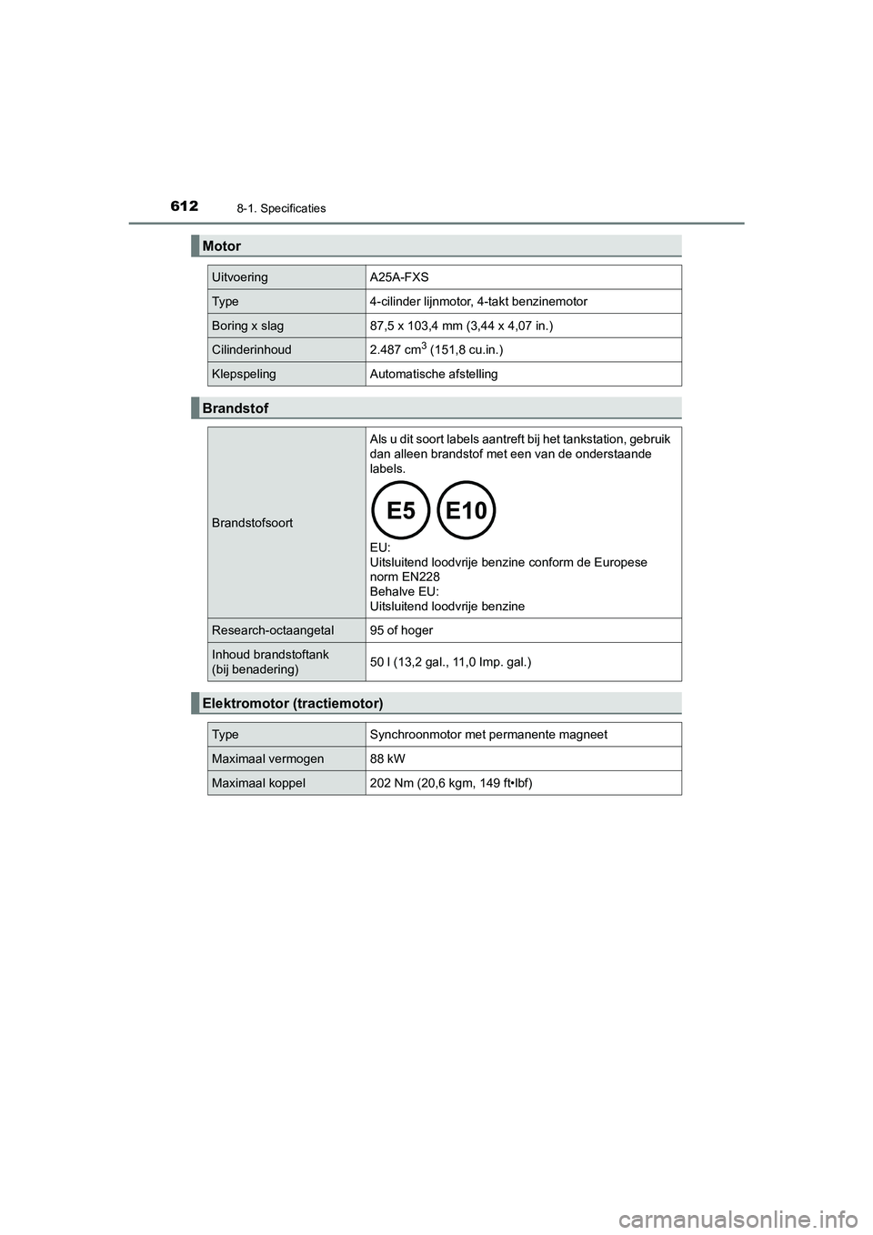 TOYOTA CAMRY 2020 Instructieboekje (in Dutch) 6128-1. Specificaties
CAMRY_HV_EE
Motor
UitvoeringA25A-FXS
Type4-cilinder lijnmotor, 4-takt benzinemotor
Boring x slag 87,5 x 103,4 mm (3,44 x 4,07 in.)
Cilinderinhoud2.487 cm3 (151,8 cu.in.)
Klepspel TOYOTA CAMRY 2020 Instructieboekje (in Dutch) 6128-1. Specificaties
CAMRY_HV_EE
Motor
UitvoeringA25A-FXS
Type4-cilinder lijnmotor, 4-takt benzinemotor
Boring x slag 87,5 x 103,4 mm (3,44 x 4,07 in.)
Cilinderinhoud2.487 cm3 (151,8 cu.in.)
Klepspel