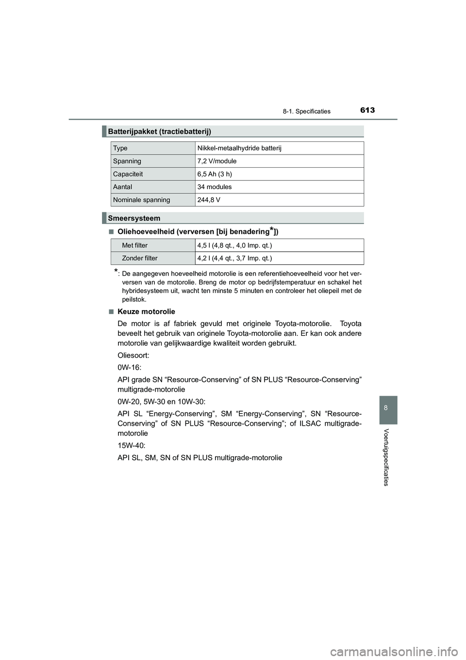 TOYOTA CAMRY 2020  Instructieboekje (in Dutch) 6138-1. Specificaties
CAMRY_HV_EE
8
Voertuigspecificaties
■Oliehoeveelheid (verversen [bij benadering*])
*: De aangegeven hoeveelheid motorolie is een referentiehoeveelheid voor het ver-
versen  van