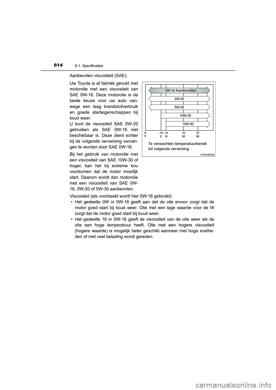 TOYOTA CAMRY 2020 Instructieboekje (in Dutch) 6148-1. Specificaties
CAMRY_HV_EE
Aanbevolen viscositeit (SAE):
Uw Toyota is af fabriek gevuld met
motorolie met een viscositeit van
SAE 0W-16. Deze motorolie is de
beste keuze voor u TOYOTA CAMRY 2020 Instructieboekje (in Dutch) 6148-1. Specificaties
CAMRY_HV_EE
Aanbevolen viscositeit (SAE):
Uw Toyota is af fabriek gevuld met
motorolie met een viscositeit van
SAE 0W-16. Deze motorolie is de
beste keuze voor u