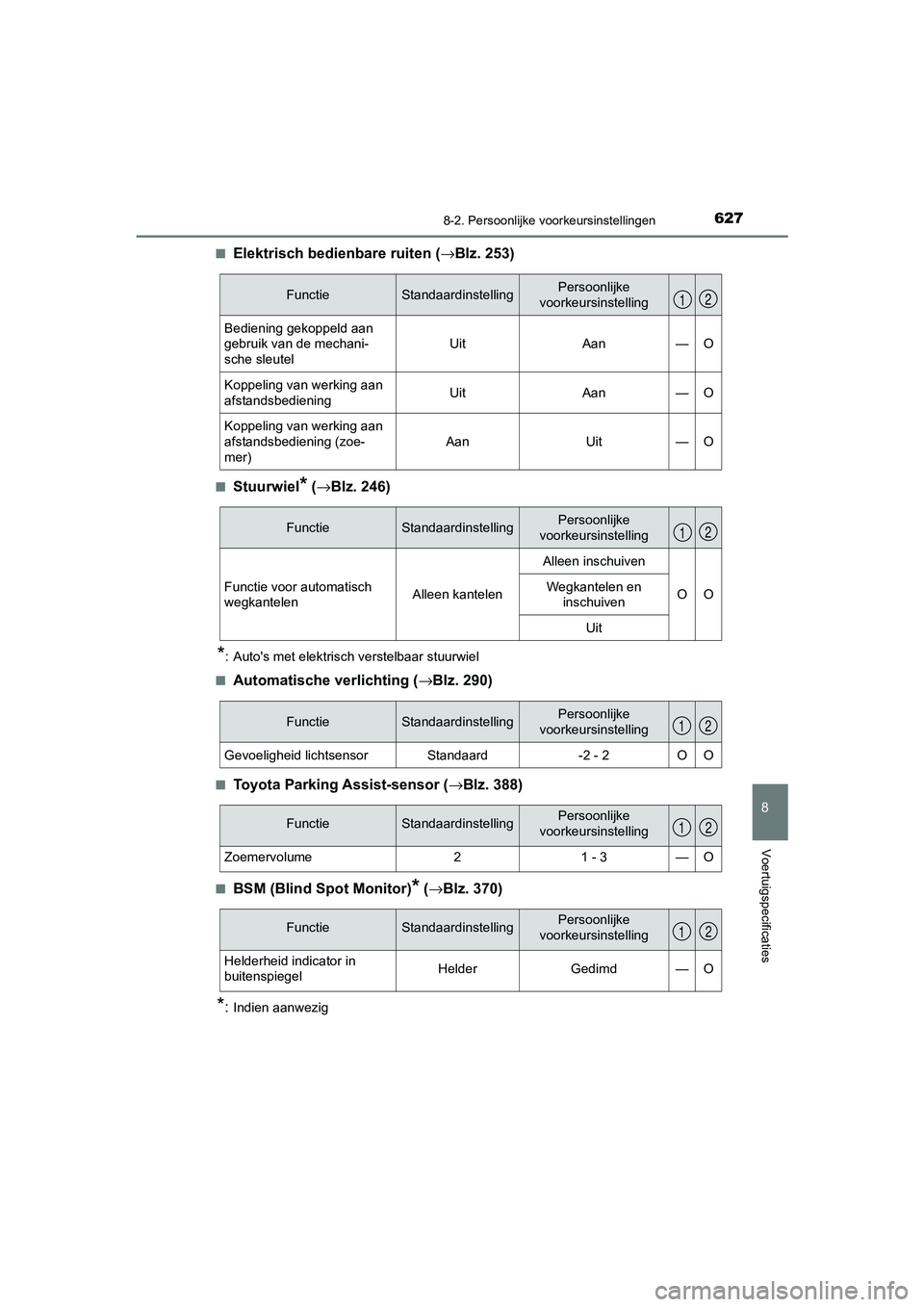 TOYOTA CAMRY 2020 Instructieboekje (in Dutch) 6278-2. Persoonlijke voorkeursinstellingen
CAMRY_HV_EE
8
Voertuigspecificaties
■Elektrisch bedienbare ruiten ( →Blz. 253)
■Stuurwiel* (→Blz. 246)
*: Auto's met elektrisch verstelbaar stuur TOYOTA CAMRY 2020 Instructieboekje (in Dutch) 6278-2. Persoonlijke voorkeursinstellingen
CAMRY_HV_EE
8
Voertuigspecificaties
■Elektrisch bedienbare ruiten ( →Blz. 253)
■Stuurwiel* (→Blz. 246)
*: Auto's met elektrisch verstelbaar stuur