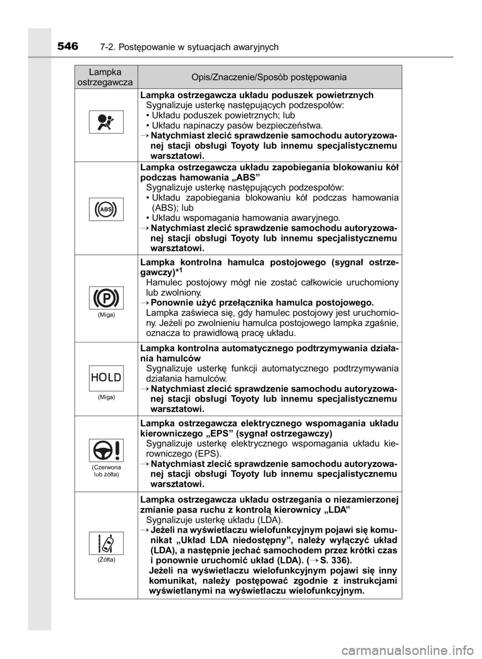 TOYOTA CAMRY 2020  Instrukcja obsługi (in Polish) 5467-2. Post´powanie w sytuacjach awaryjnych
Lampka ostrzegawcza uk∏adu poduszek powietrznych
Sygnalizuje usterk´ nast´pujàcych podzespo∏ów:
• Uk∏adu poduszek powietrznych; lub
• Uk∏a