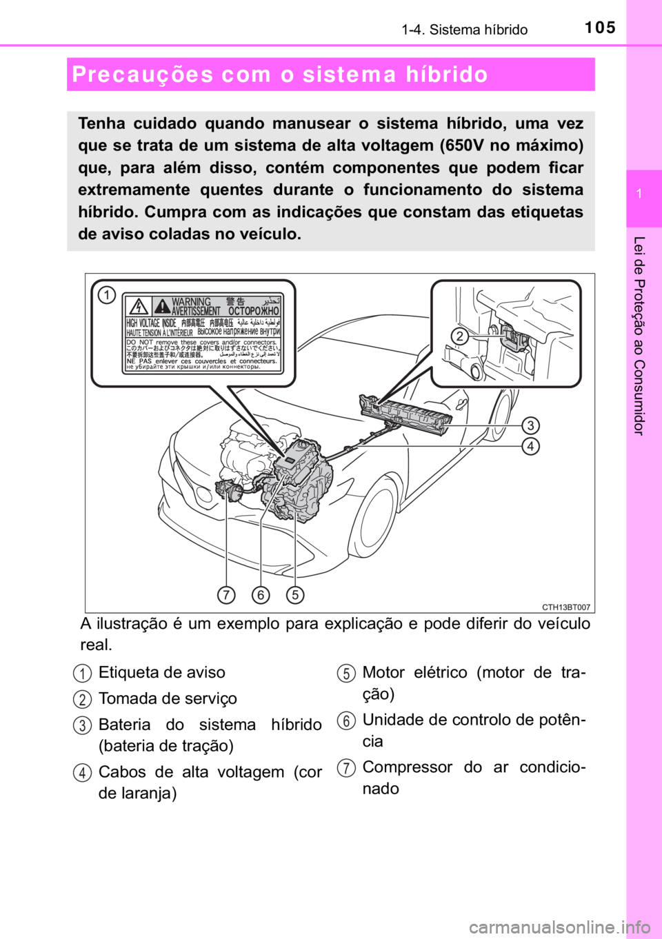 TOYOTA CAMRY 2020  Manual de utilização (in Portuguese) 105������6�L�V�W�H�P�D��K�t�E�U�L�G�R
�
�/�H�L��G�H��3�U�R�W�H�o�m�R��D�R��&�R�Q�V�X�P�L�G�R�U
�$� �L�O�X�V�W�U�D�o�m�R� �p� �X�P� �H�[�H�P�S�O�R� �S�D�U�D� �H�[�S�O�L�F�D�o�m�R� �H�