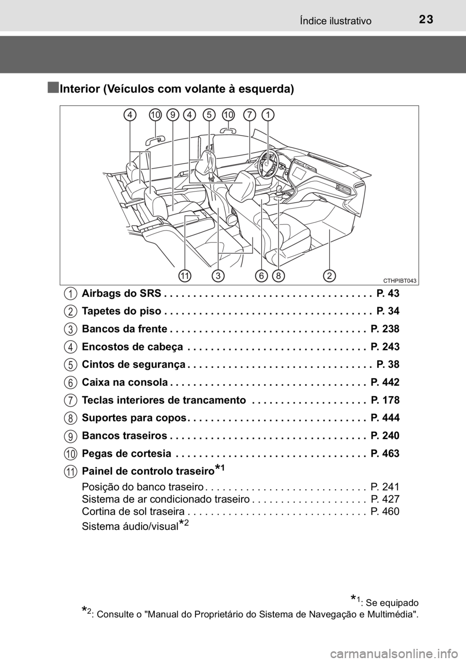 TOYOTA CAMRY 2020  Manual de utilização (in Portuguese) 23�Ë�Q�G�L�F�H��L�O�X�V�W�U�D�W�L�Y�R
n
nn n�,�Q�W�H�U�L�R�U���9�H�t�F�X�O�R�V��F�R�P��Y�R�O�D�Q�W�H��j��H�V�T�X�H�U�G�D�
�$�L�U�E�D�J�V��G�R��6�5�6 ��������������������