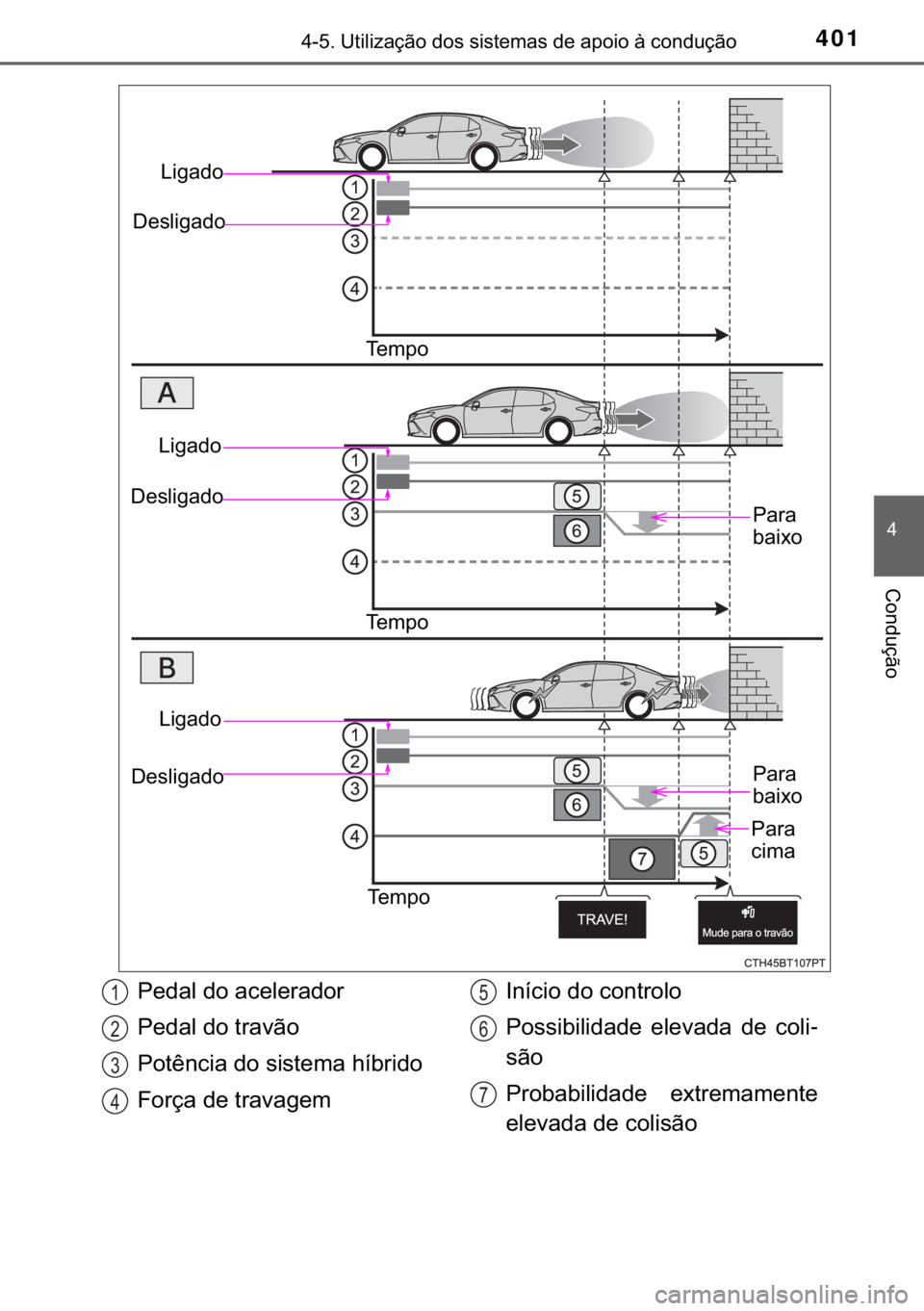 TOYOTA CAMRY 2020  Manual de utilização (in Portuguese) 401������8�W�L�O�L�]�D�o�m�R��G�R�V��V�L�V�W�H�P�D�V��G�H��D�S�R�L�R��j��F�R�Q�G�X�o�m�R
�
�&�R�Q�G�X�o�m�R
�/�L�J�D�G�R
��H�V�O�L�J�D�G�R
�7�H �P �S �R
�3�D�U�D�
�E�D�L�[�R
�/�L�J�D�G�R