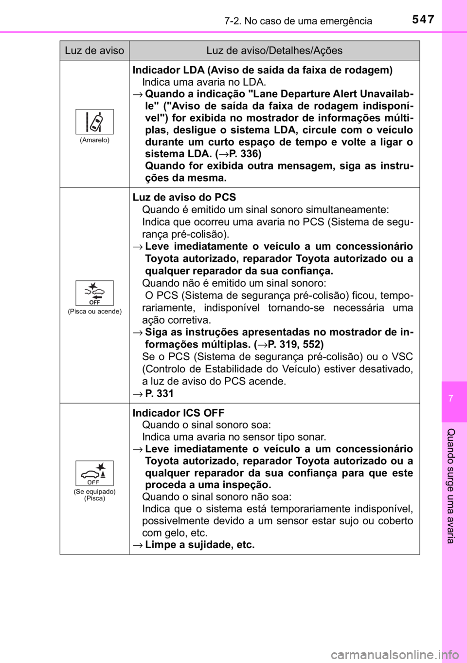 TOYOTA CAMRY 2020  Manual de utilização (in Portuguese) 547������1�R��F�D�V�R��G�H��X�P�D��H�P�H�U�J�r�Q�F�L�D
�
�4�X�D�Q�G�R��V�X�U�J�H��X�P�D��D�Y�D�U�L�D
��$�P�D�U�H�O�R�
�,�Q�G�L�F�D�G�R�U��/��$���$�Y�L�V�R��G�H��V�D�t�G�D��G�D��