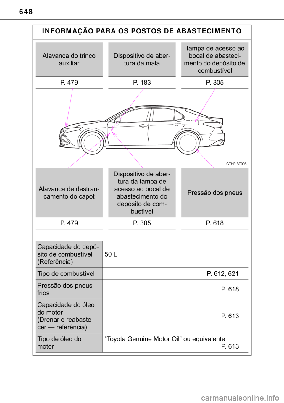 TOYOTA CAMRY 2020  Manual de utilização (in Portuguese) 648
INFORMAÇÃO PARA OS POSTOS DE ABASTECIMENTO
�$�O�D�Y�D�Q�F�D��G�R��W�U�L�Q�F�R�
�D�X�[�L�O�L�D�U��L�V�S�R�V�L�W�L�Y�R��G�H��D�E�H�U-
�W�X�U�D��G�D��P�D�O�D
�7�D�P�S�D��G�H��D�F�H�V�V�R�