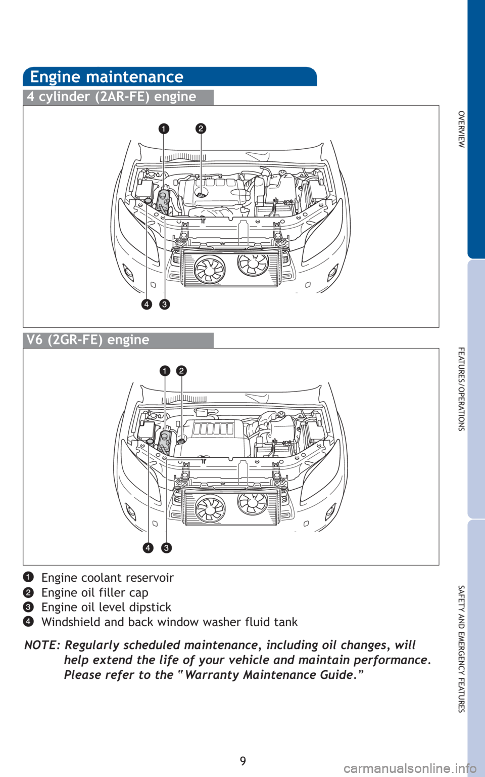 TOYOTA RAV4 2011 XA30 / 3.G Quick Reference Guide 9
OVERVIEW
FEATURES/OPERATIONS
SAFETY AND EMERGENCY FEATURES
Engine coolant reservoir
Engine oil filler cap
Engine oil level dipstick
Windshield and back window washer fluid tank
NOTE: Regularly TOYOTA RAV4 2011 XA30 / 3.G Quick Reference Guide 9
OVERVIEW
FEATURES/OPERATIONS
SAFETY AND EMERGENCY FEATURES
Engine coolant reservoir
Engine oil filler cap
Engine oil level dipstick
Windshield and back window washer fluid tank
NOTE: Regularly