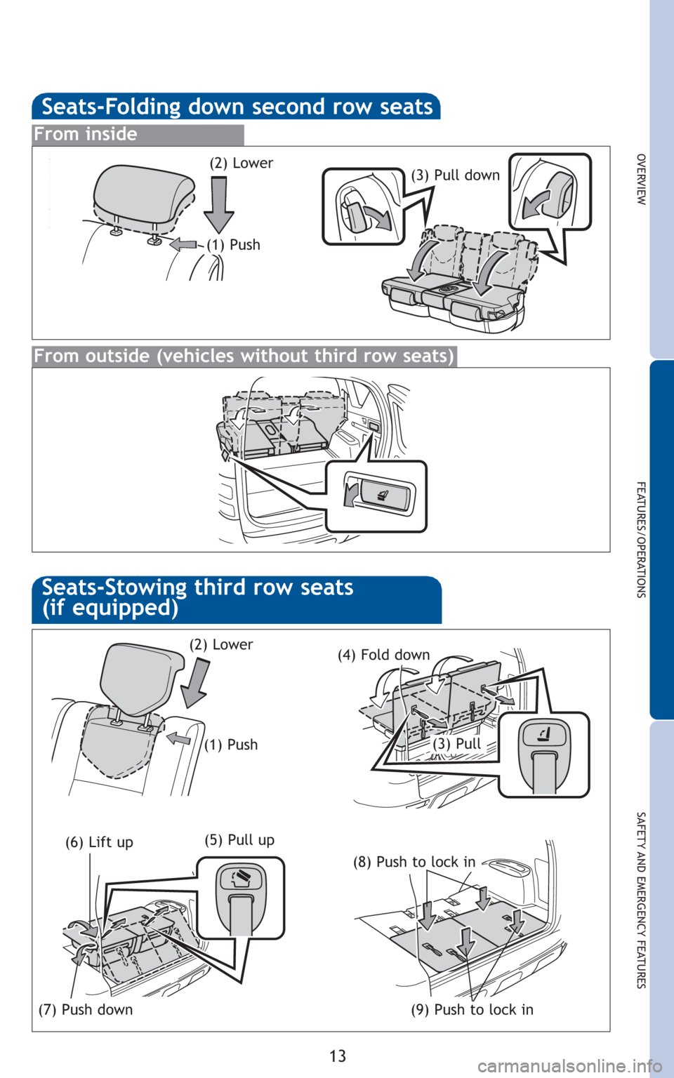 TOYOTA RAV4 2011 XA30 / 3.G Quick Reference Guide 13
OVERVIEW
FEATURES/OPERATIONS
SAFETY AND EMERGENCY FEATURES
(2) Lower
(3) Pull down
From inside
From outside (vehicles without third row seats)
(1) Push
(2) Lower
(1) Push
(5) Pull up
(7) Push down
TOYOTA RAV4 2011 XA30 / 3.G Quick Reference Guide 13
OVERVIEW
FEATURES/OPERATIONS
SAFETY AND EMERGENCY FEATURES
(2) Lower
(3) Pull down
From inside
From outside (vehicles without third row seats)
(1) Push
(2) Lower
(1) Push
(5) Pull up
(7) Push down