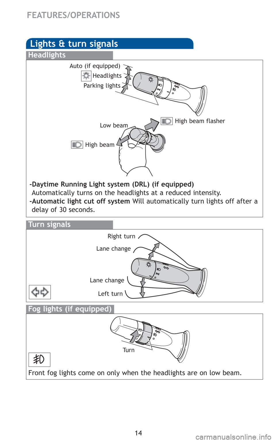 TOYOTA RAV4 2011 XA30 / 3.G Quick Reference Guide 14
FEATURES/OPERATIONS
Lights & turn signals
Turn signals
Headlights
High beam flasher
Low beam
Fog lights (if equipped)
Headlights
-Daytime Running Light system (DRL) (if equipped)
Automatically turn