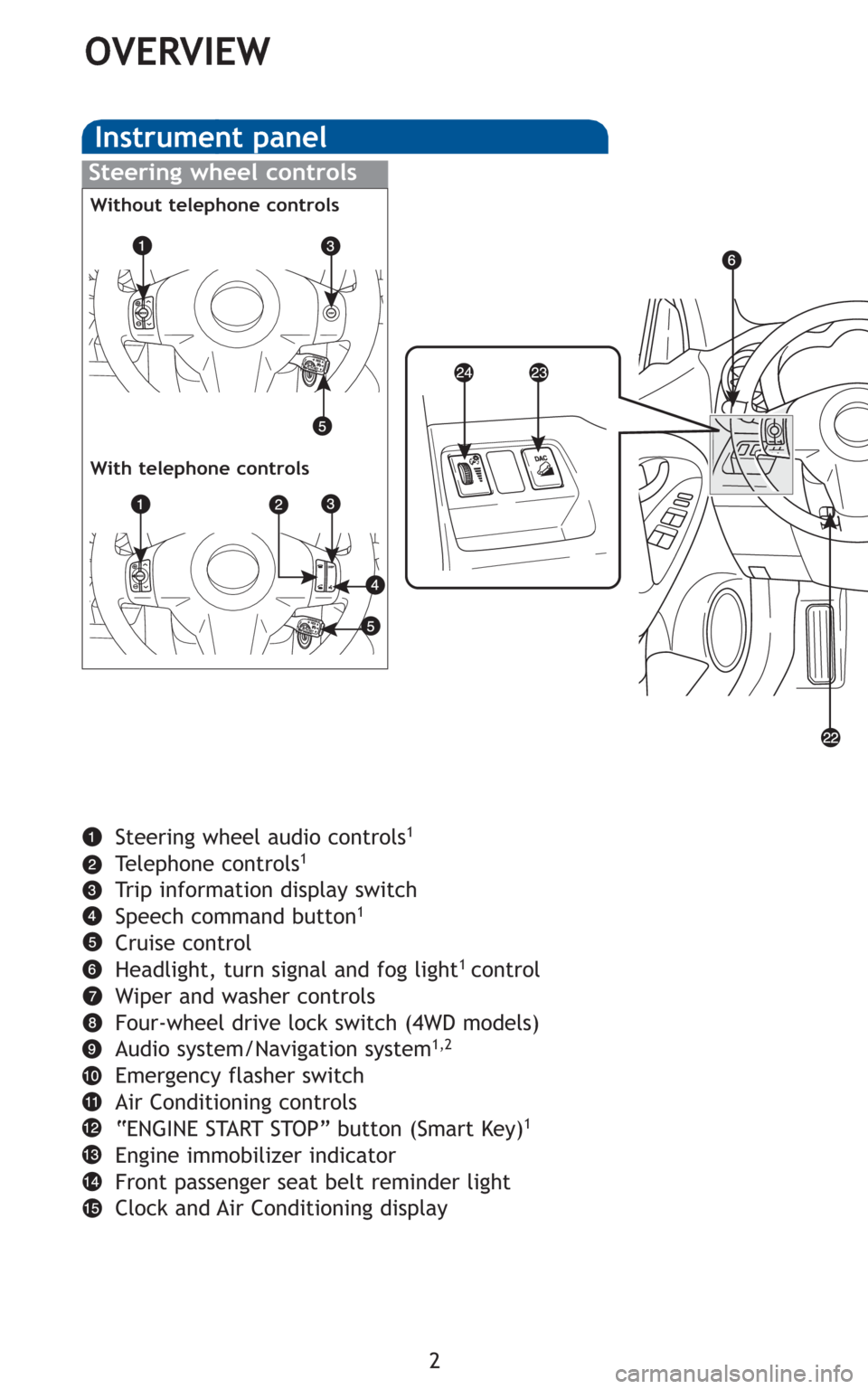 TOYOTA RAV4 2011 XA30 / 3.G Quick Reference Guide 2
OVERVIEW
Instrument panel
Steering wheel controls
Steering wheel audio controls1
Telephone controls1
Trip information display switch
Speech command button1
Cruise control
Headlight, turn signal and TOYOTA RAV4 2011 XA30 / 3.G Quick Reference Guide 2
OVERVIEW
Instrument panel
Steering wheel controls
Steering wheel audio controls1
Telephone controls1
Trip information display switch
Speech command button1
Cruise control
Headlight, turn signal and