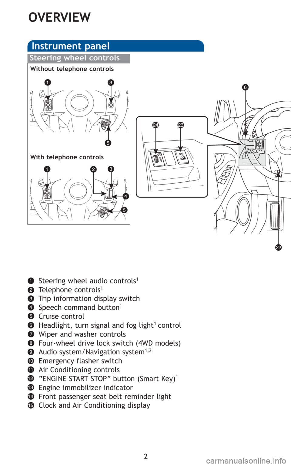 TOYOTA RAV4 2011 XA30 / 3.G Quick Reference Guide 2
OVERVIEW
Instrument panel
Steering wheel controls
Steering wheel audio controls1
Telephone controls1
Trip information display switch
Speech command button1
Cruise control
Headlight, turn signal and 