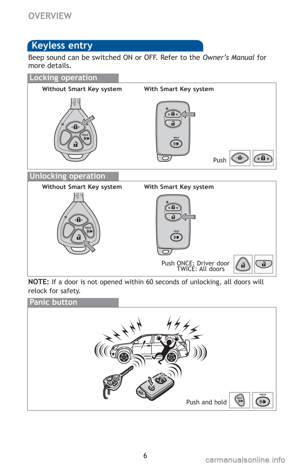 TOYOTA RAV4 2011 XA30 / 3.G Quick Reference Guide 6
OVERVIEW
Keyless entry
Locking operation
Unlocking operation
Beep sound can be switched ON or OFF. Refer to the Owner’s Manualfor
more details.
Panic button
Push and hold
NOTE:If a door is not ope TOYOTA RAV4 2011 XA30 / 3.G Quick Reference Guide 6
OVERVIEW
Keyless entry
Locking operation
Unlocking operation
Beep sound can be switched ON or OFF. Refer to the Owner’s Manualfor
more details.
Panic button
Push and hold
NOTE:If a door is not ope