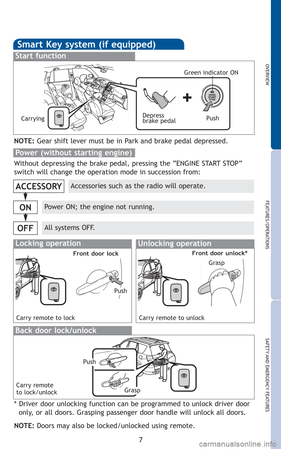 TOYOTA RAV4 2011 XA30 / 3.G Quick Reference Guide 7
OVERVIEW
FEATURES/OPERATIONS
SAFETY AND EMERGENCY FEATURES
Smart Key system (if equipped)
Start function
NOTE:Gear shift lever must be in Park and brake pedal depressed.
Push Depress
brake pedal Car