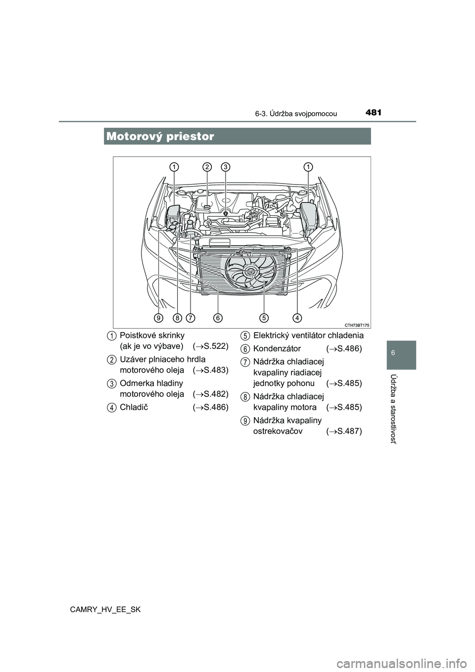 TOYOTA CAMRY 2020 Návod na použitie (in Slovakian) 4816-3. Údržba svojpomocou
CAMRY_HV_EE_SK
6
Údržba a starostlivosť
Motorový priestor
Poistkové skrinky
(ak je vo výbave) ( S.522)
Uzáver plniaceho hrdla
motorového oleja ( S.483) TOYOTA CAMRY 2020 Návod na použitie (in Slovakian) 4816-3. Údržba svojpomocou
CAMRY_HV_EE_SK
6
Údržba a starostlivosť
Motorový priestor
Poistkové skrinky
(ak je vo výbave) ( S.522)
Uzáver plniaceho hrdla
motorového oleja ( S.483)