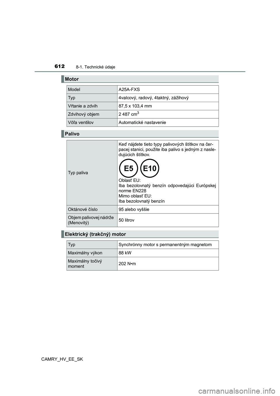 TOYOTA CAMRY 2020  Návod na použitie (in Slovakian) 6128-1. Technické údaje
CAMRY_HV_EE_SK
Motor
Model A25A-FXS
Typ 4valcový, radový, 4taktný, zážihový
Vŕtanie a zdvih 87,5 x 103,4 mm
Zdvihový objem 2 487 cm3
Vôľa ventilov Automatické nast