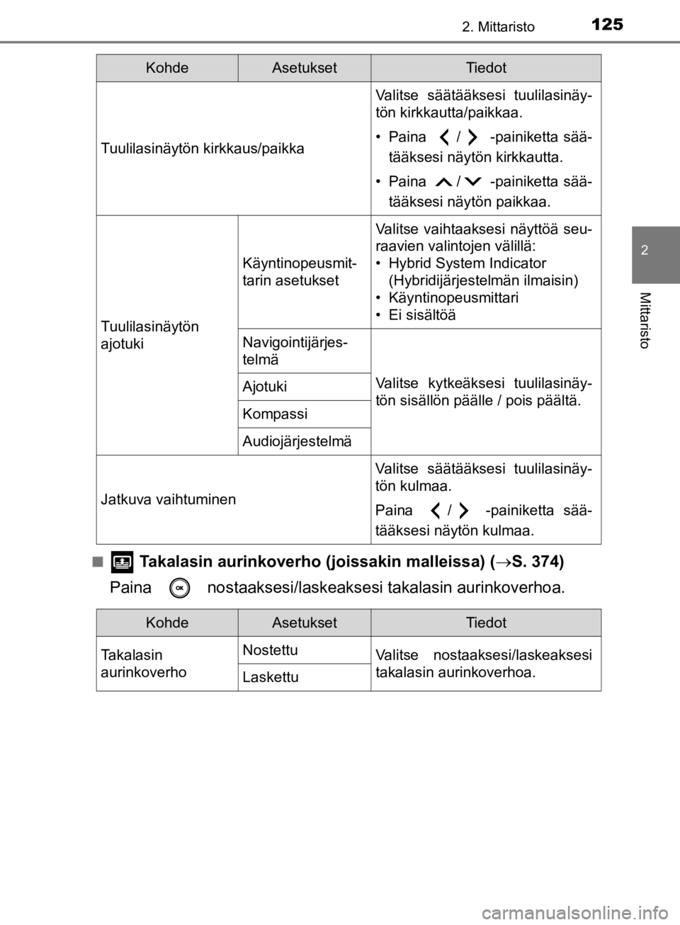 TOYOTA CAMRY 2020 Omistajan Käsikirja (in Finnish) 1252. Mittaristo
CAMRY_HV_OM33E11FI
2
Mittaristo
n Takalasin aurinkoverho (joissakin malleissa) (S. 374)
Paina nostaaksesi/laskeakse si takalasin aurinkoverhoa.
KohdeAsetuksetTiedot
Tuulilasinäyt TOYOTA CAMRY 2020 Omistajan Käsikirja (in Finnish) 1252. Mittaristo
CAMRY_HV_OM33E11FI
2
Mittaristo
n Takalasin aurinkoverho (joissakin malleissa) (S. 374)
Paina nostaaksesi/laskeakse si takalasin aurinkoverhoa.
KohdeAsetuksetTiedot
Tuulilasinäyt